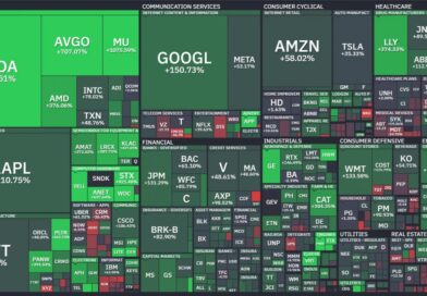 Pyramída umelej inteligencie a čipov sa rúca, je to predzvesť rozsiahlej svetovej finančnej krízy